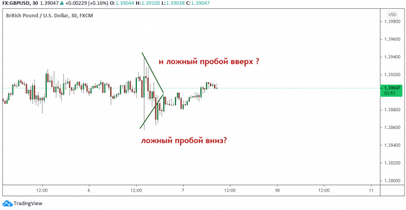 GBPUSD: Похоже на пинг-понг. Опять "50 на 50", что ли?