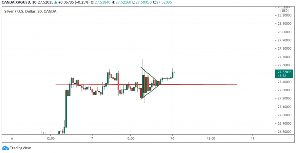 Серебро: Хорошее открытие (цена пробила треугольник). Будет ли сильный импульс вверх?