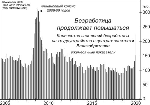 Требования дефляционного времени в Великобритании диктуют свои порядки