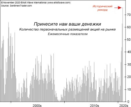 Отражение мирового рынка 2007 года