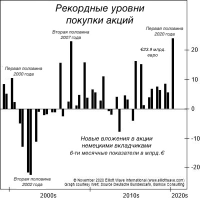 Отражение мирового рынка 2007 года