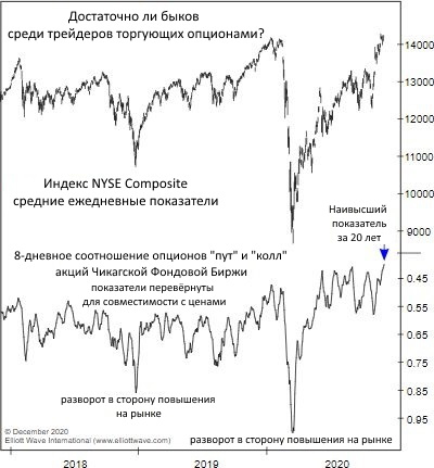 Стоит ли готовить свой портфель к «Ревущим 2020-м годам»?