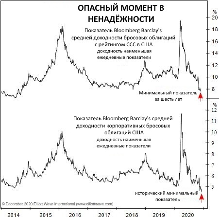 Датчик риска сигнализирует об опасности