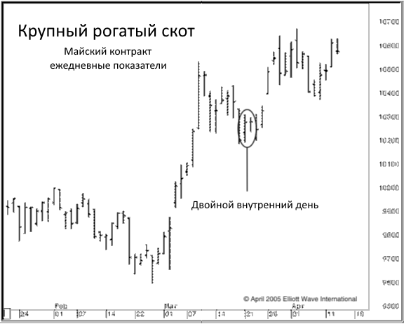 Определяем торговые установки с помощью свечных паттернов.