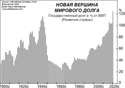 Рекордная серия снижений цен в Сингапуре