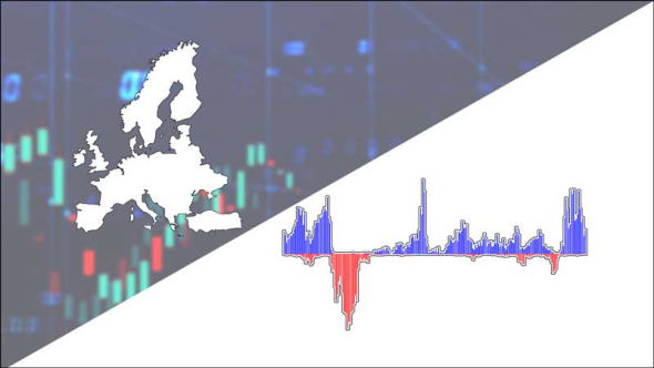 Индекс относительной силы и индекс Euro Stoxx 600