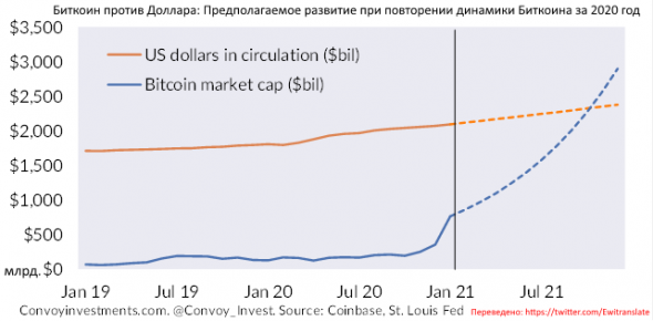 Бывший аналитик Bridgewater: Мировая денежная система ещё больший пузырь, чем Биткоин.