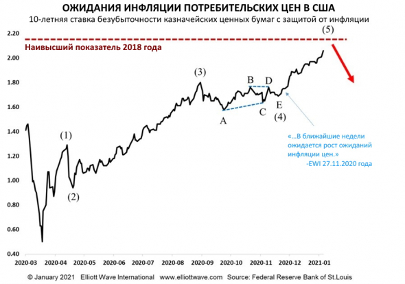 Готовы к еще одной панике связанной с дефляцией?