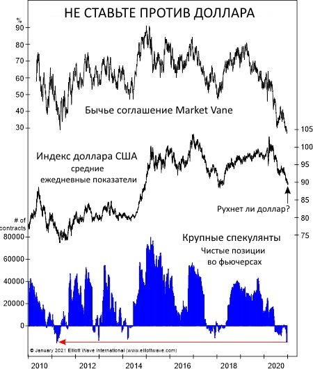 Удержится ли доллар на своём троне?