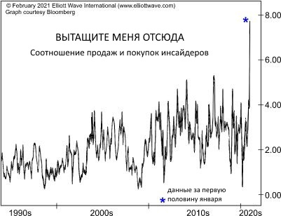 Есть группа инвесторов, которые не хотят участвовать в ралли.