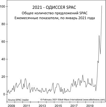 Вечеринка в стиле… 2021