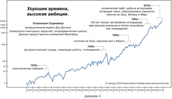 Мечтая о космосе