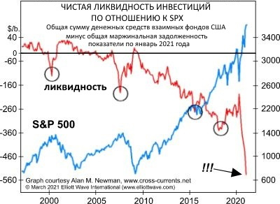 Самый резкий скачок с 2007 года