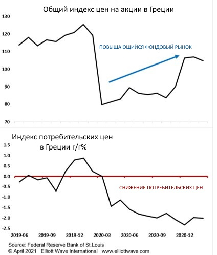 Разрушаем миф о дефляции