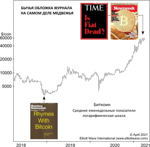 Когда уже водители такси начинают спрашивать о биткойнах ...