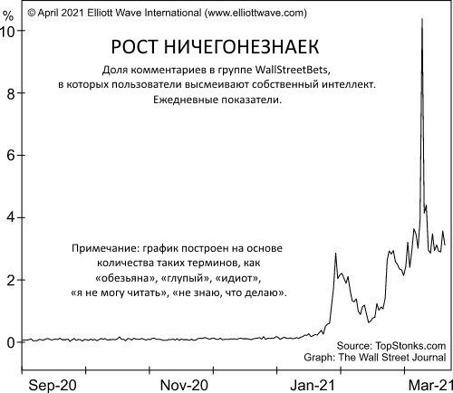 Две редкие особенности психологии инвесторов