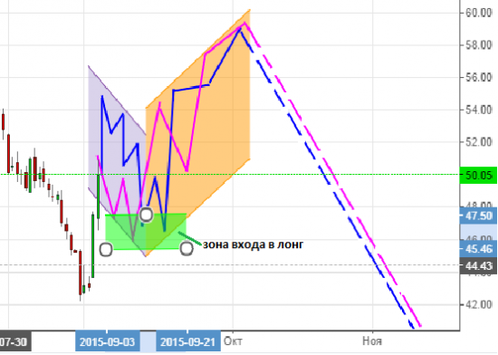 Нефть