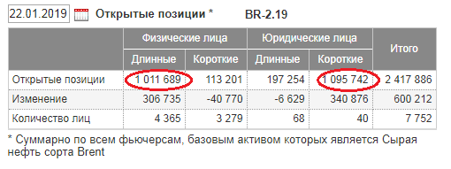 Нефть