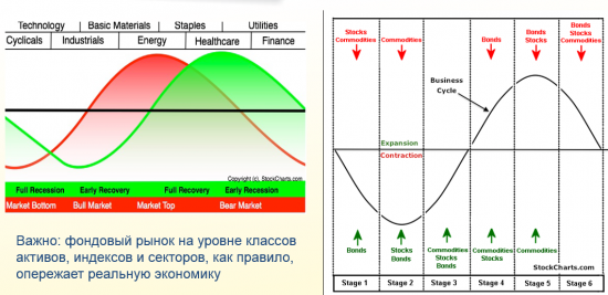 Конспект мастер-класса Сергея Григоряна "Знакомство с межрыночным анализом".