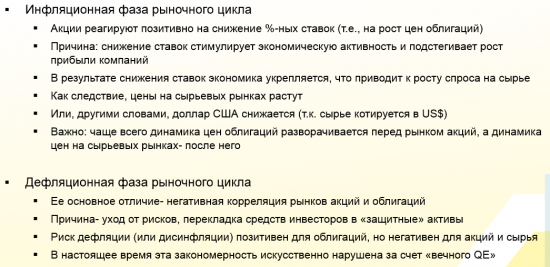 Конспект мастер-класса Сергея Григоряна "Знакомство с межрыночным анализом".