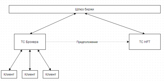 Так были ли факты по торговому алгоритму мальчика или нет?