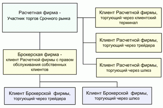 Так были ли факты по торговому алгоритму мальчика или нет?