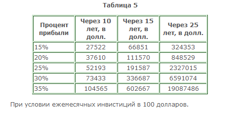 Инвестиции - путь в никуда?