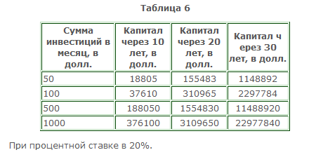 Инвестиции - путь в никуда?