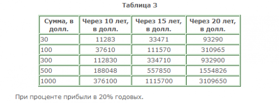 Инвестиции - путь в никуда?