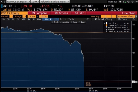 Я верю в конспирологию. Renault уходит ко дну