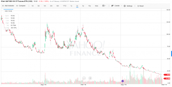 VXX etf