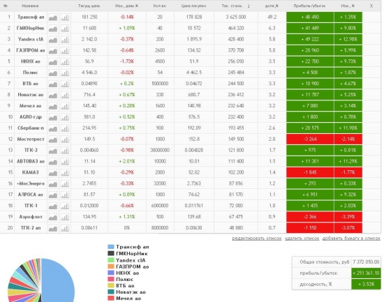 Портфель для долгосрочных инвесторов, update