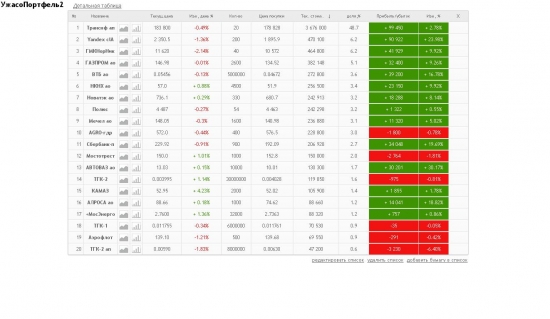 Мой Портфель для долгосрочных инвесторов, update