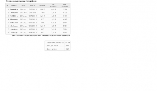 Мой Портфель для долгосрочных инвесторов, update