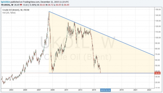 А как вам такое? BRENT FLAT BOTTOM