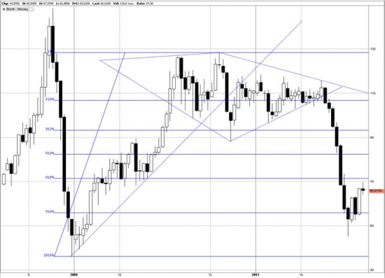 Brent: лучше день потерять, но потом за два часа долететь!