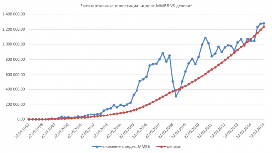 Непятничные мысли о контракте MXI