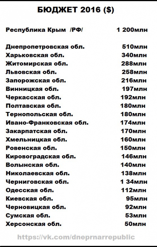 И всё-таки Украина приняла бюджет.