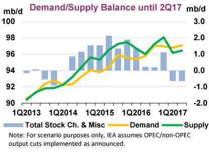 Мюсли вслух, нефть в таблицах