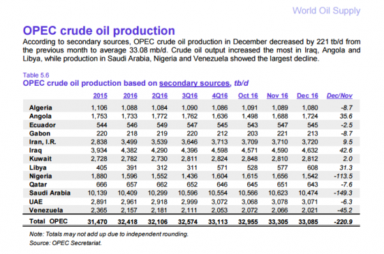 Мюсли вслух, нефть в таблицах