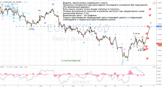 Обзор по eurusd EWA от Павла Сокола.