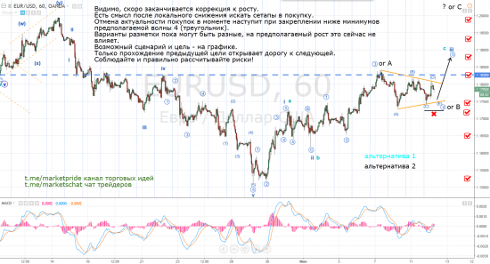 EWA Обзор по eurusd от Павла Сокола