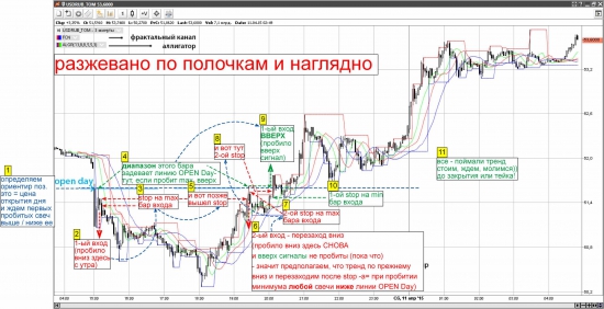 очередной "грааль" от очередного "гуру" рынка... наглядности добавил