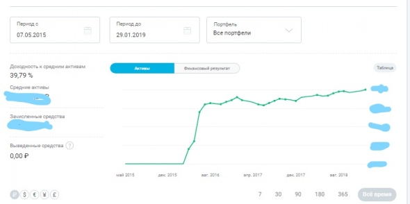 Все идет по плану