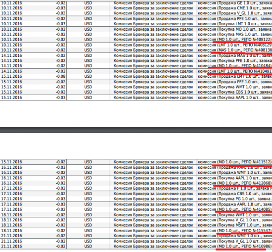 О "замечательном" брокере "Открытие" или продолжение темы о списывании комиссий за РЕПО при отсутствии маржинального кредитования