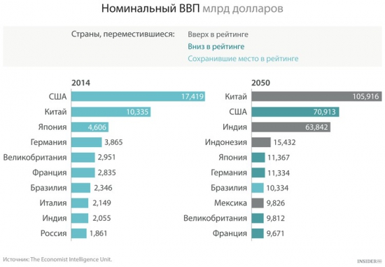 Ложная аналитика / Insider.pro