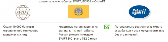 Замена SWIFT давно ЕСТЬ // ее релиз