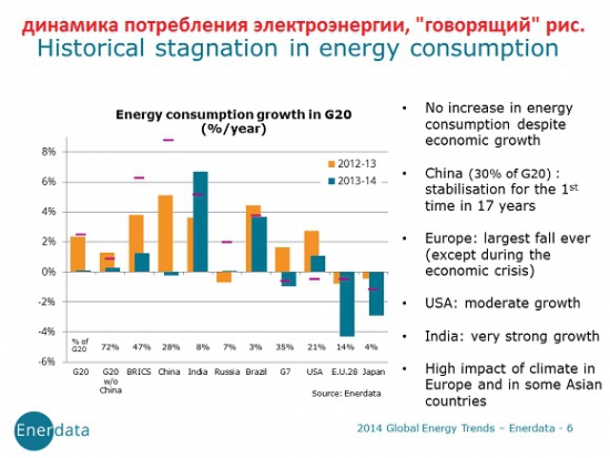 Мировая экономика ОДНОЙ картинкой