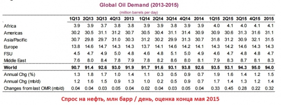 Валюты vs gold: тренды мировой экономики