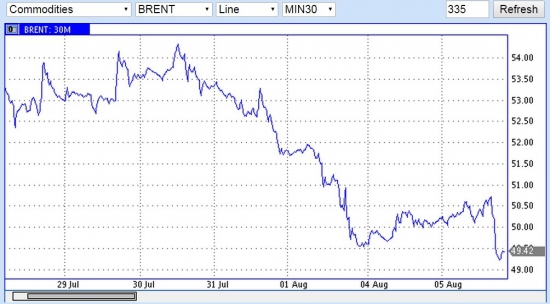 Ножницы золото-нефть-доллар